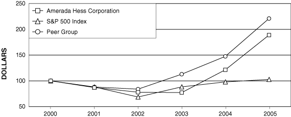 LINE GRAPH